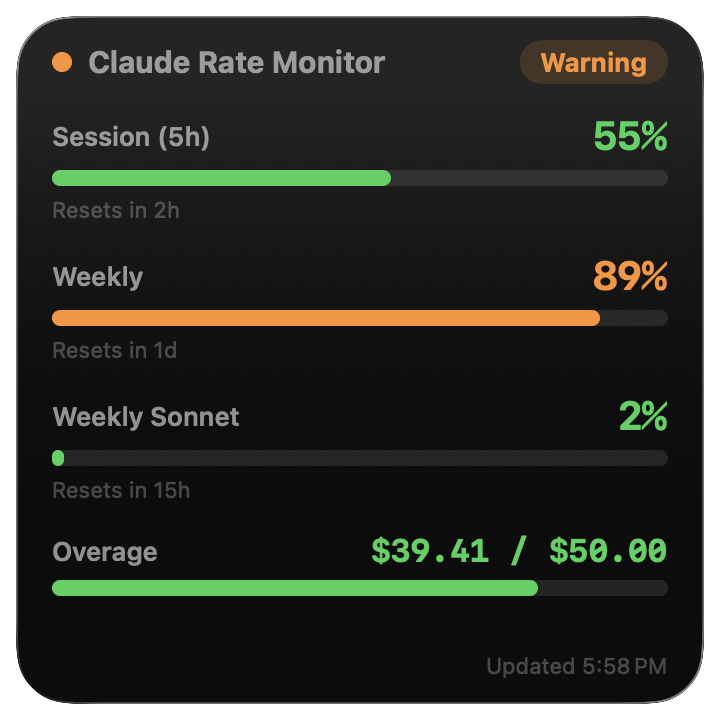 Large widget showing detailed rate information with reset times