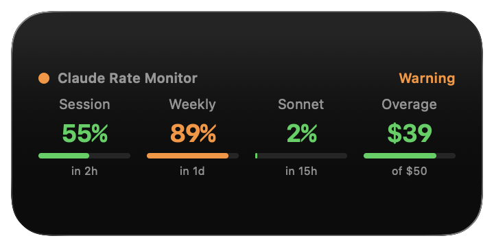 Medium widget showing all four rate categories side by side